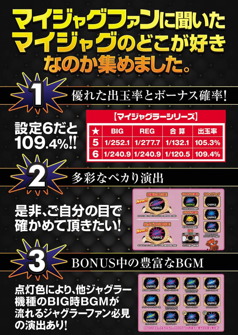 マイジャグファンに聞いた