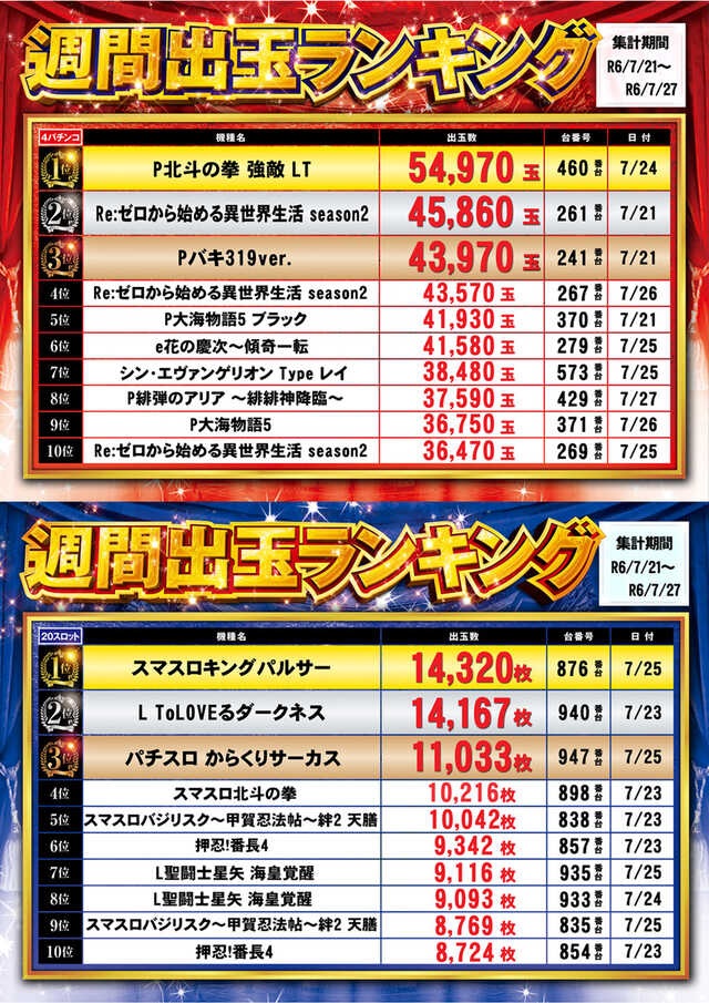 ランキング