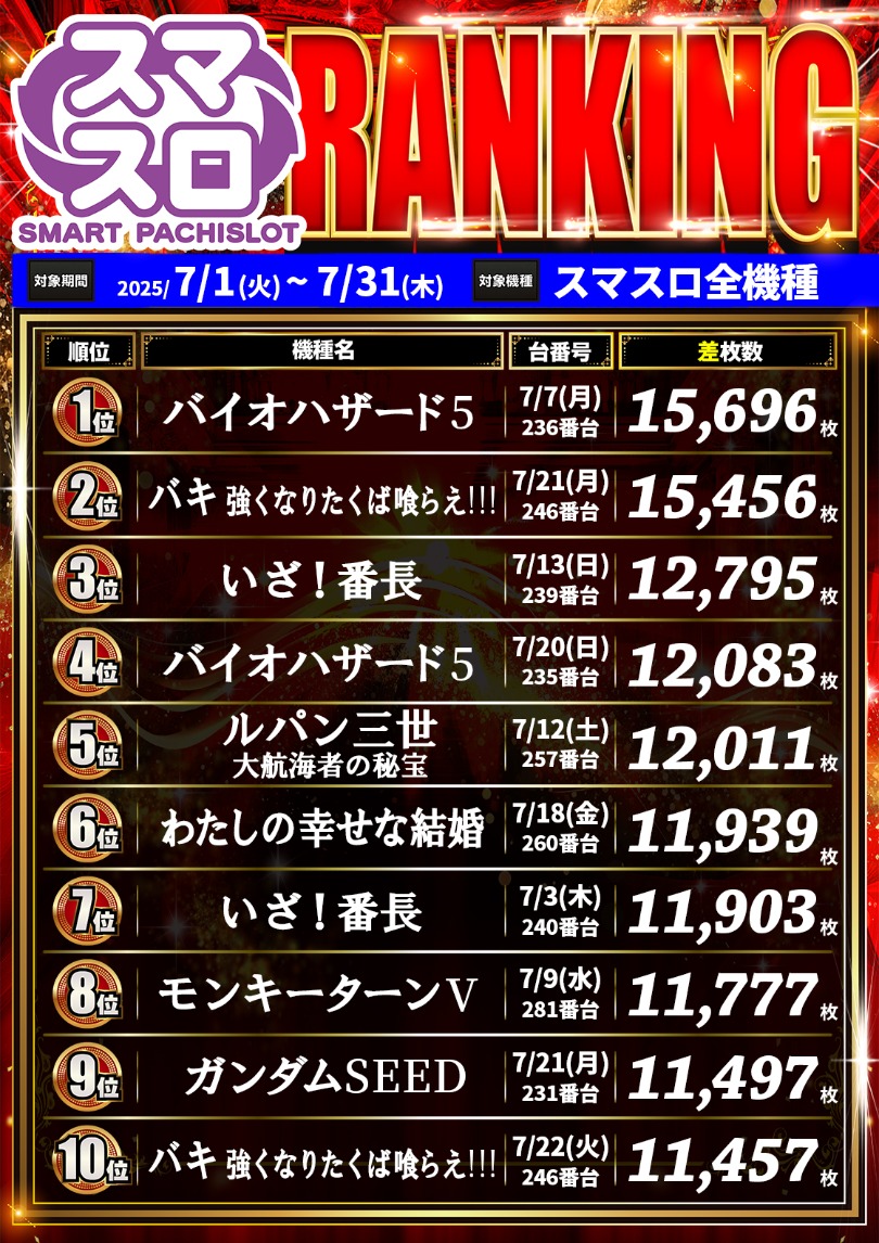 スマスロランキング
